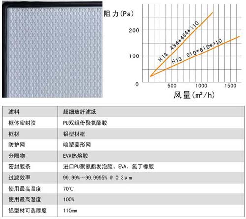 刀架式高效过滤器用料及运行条件 刀架式高效过滤器用料及运行条件