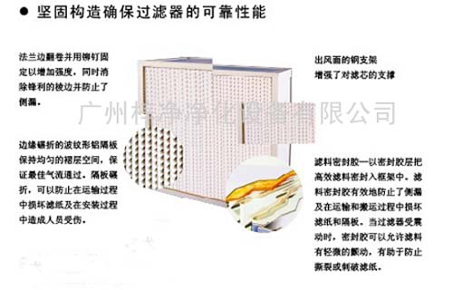 有隔板亚高效过滤器结构 有隔板亚高效过滤器结构