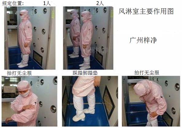 了解风淋室的操作原理 了解风淋室的操作原理