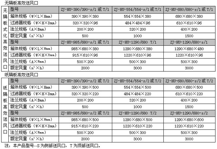 高效送风口规格尺寸 高效送风口规格尺寸