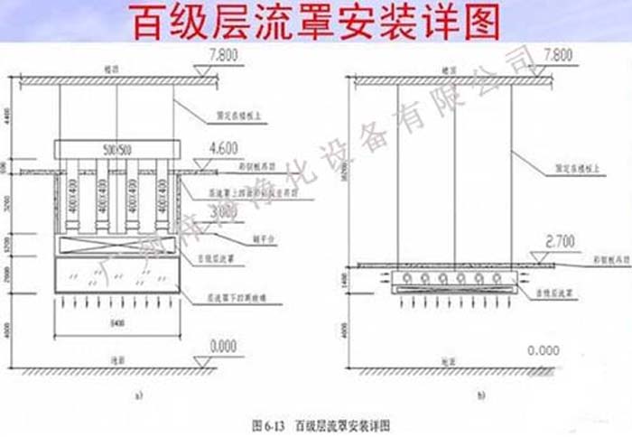 百级洁净层流罩图 百级洁净层流罩图
