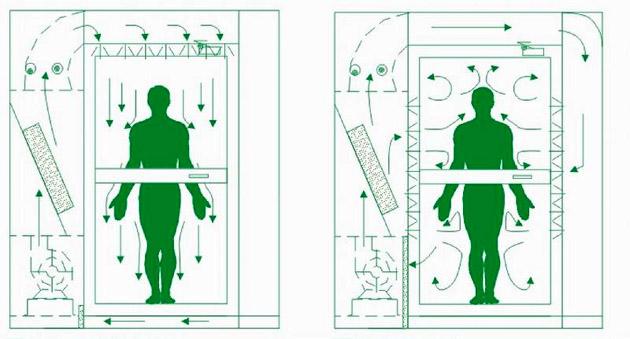 风淋室工作原理 风淋室工作原理