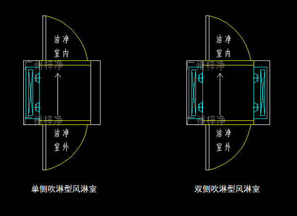 单吹型、双吹型风淋室示意图 单吹型、双吹型风淋室示意图