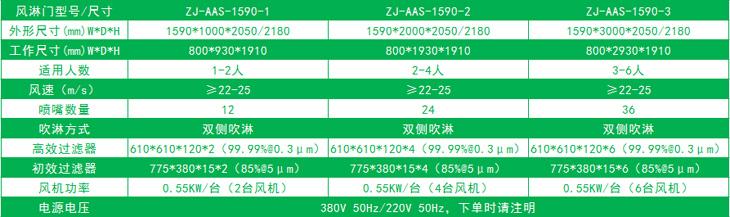 双边放风机的标准风淋门尺寸